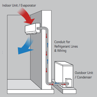 ClimateRight CR10000ACH 10,000 BTU Portable Air Conditioner and